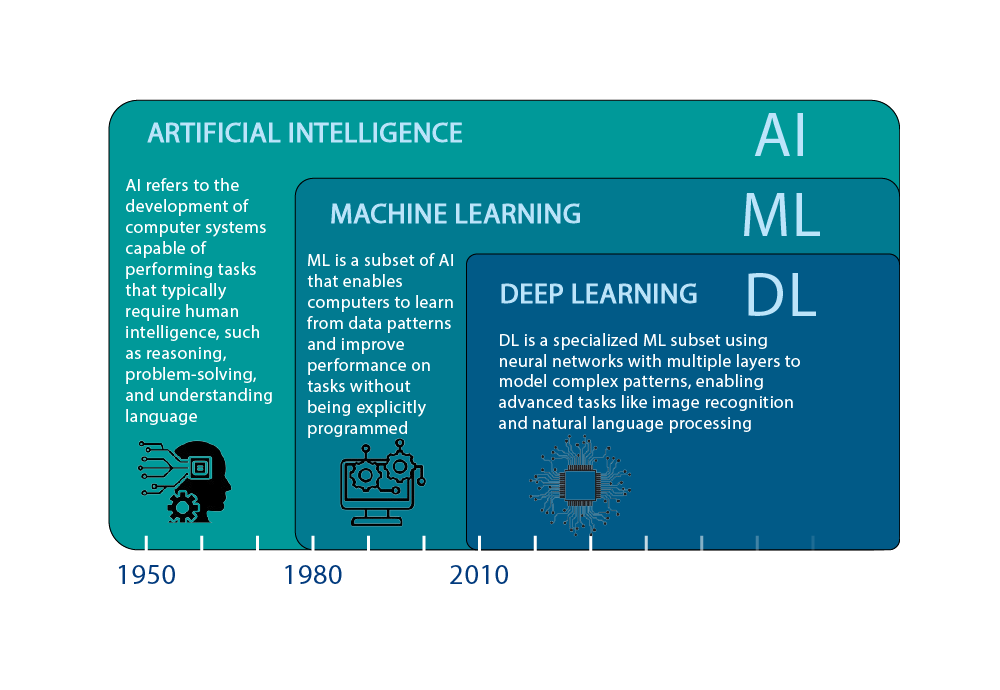 Schema_AI evolution and characterization